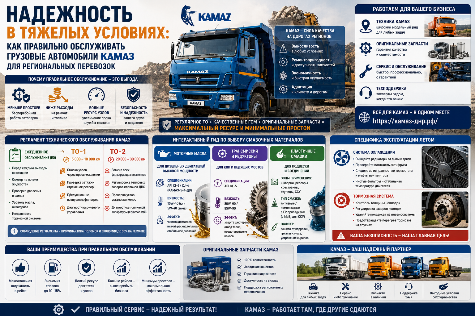 грузовые автомобили КАМАЗ