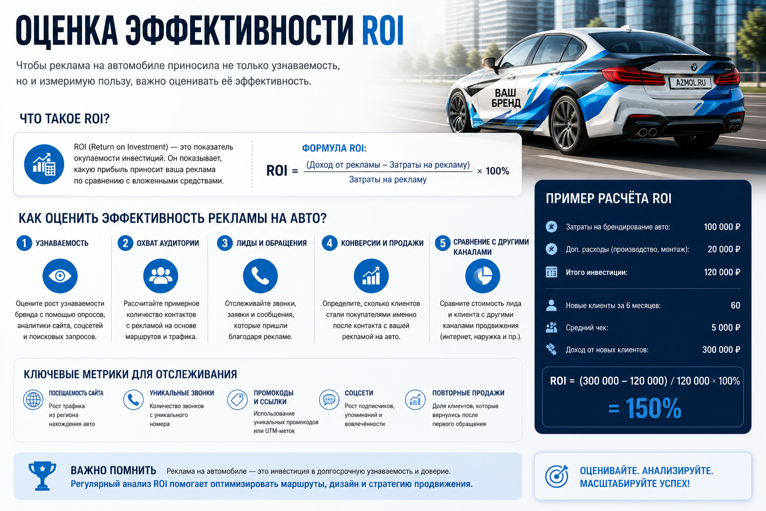 Реклама на автомобилях: 10 секретов успешного старта и эффективного продвижения вашего бизнеса